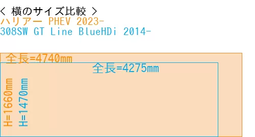 #ハリアー PHEV 2023- + 308SW GT Line BlueHDi 2014-
